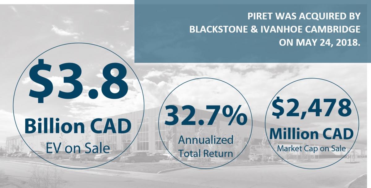 PURE INDUSTRIAL REAL ESTATE TRUST Pure MultiFamily